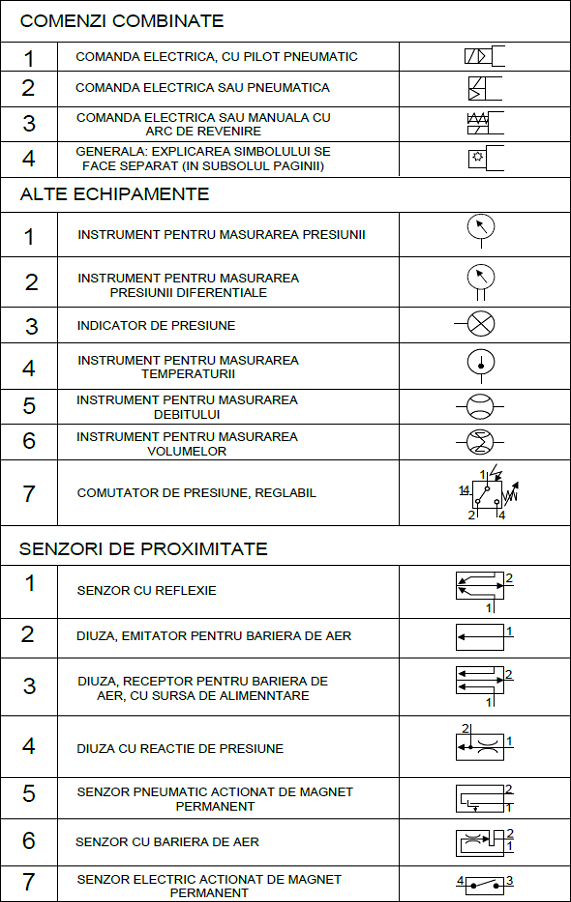 scheme pneumatice 8 comanda + senzori